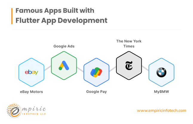 Famous Apps Built with Flutter App Development